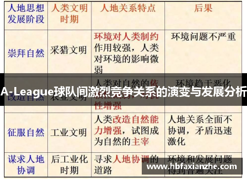 A-League球队间激烈竞争关系的演变与发展分析