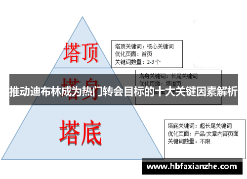 推动迪布林成为热门转会目标的十大关键因素解析