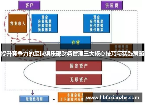 提升竞争力的足球俱乐部财务管理三大核心技巧与实践策略