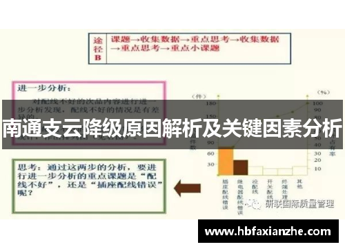 南通支云降级原因解析及关键因素分析