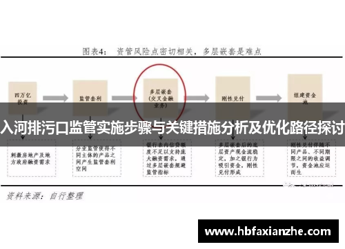 入河排污口监管实施步骤与关键措施分析及优化路径探讨