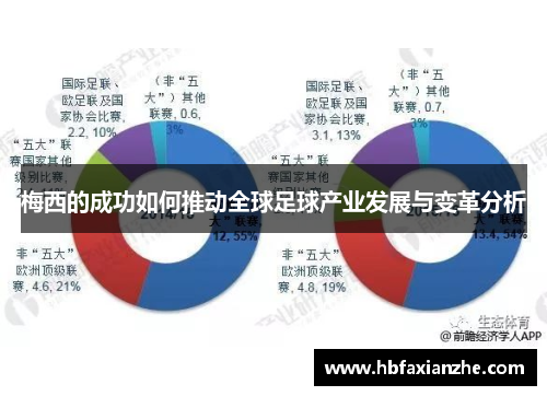 梅西的成功如何推动全球足球产业发展与变革分析