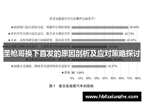 圣枪哥换下首发的原因剖析及应对策略探讨
