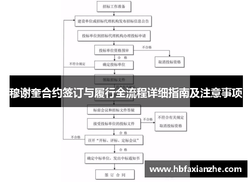 穆谢奎合约签订与履行全流程详细指南及注意事项