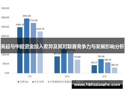 英超与中超资金投入差异及其对联赛竞争力与发展影响分析