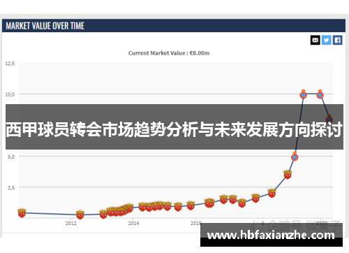 西甲球员转会市场趋势分析与未来发展方向探讨