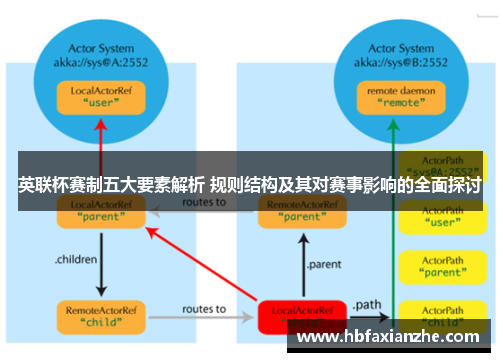 英联杯赛制五大要素解析 规则结构及其对赛事影响的全面探讨 英联杯赛制五大要素解析 规则结构及其对赛事影响的全面探讨